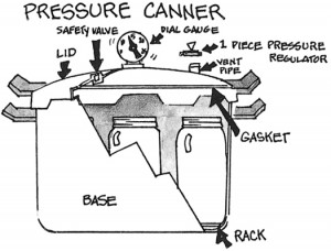 pressure canner